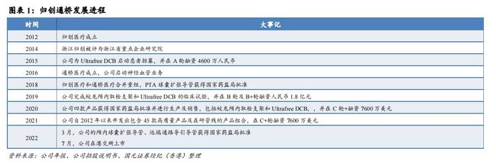 国元国际：予归创通桥-B(02190)“买入”评级 神经和外周血管介入龙头有望迎来快速增长