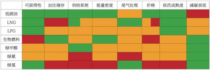 特别关注｜建议收藏！绿色低碳船舶发展趋势及未来展望