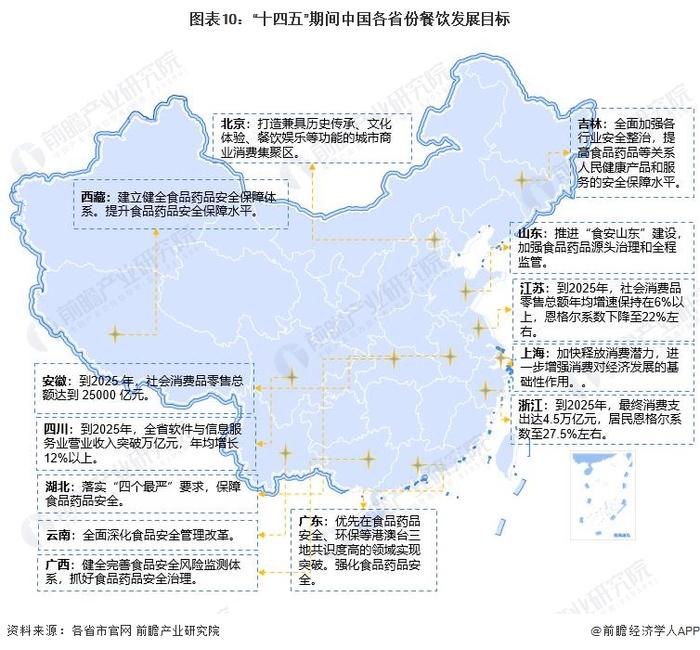 重磅！2023年中国及31省市餐饮行业政策汇总及解读：多措施促进消费 严格保障食品安全