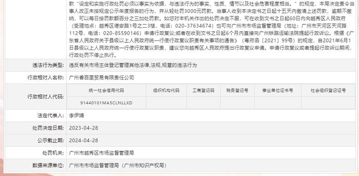 关于对广州香百里贸易有限责任公司行政处罚信息（穗越市监处罚〔2023〕181号）