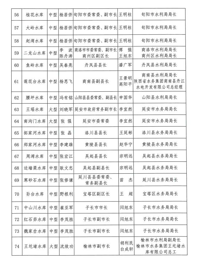 陕西公布2023年全省防汛抗旱责任人，涉9江河12城市102水库