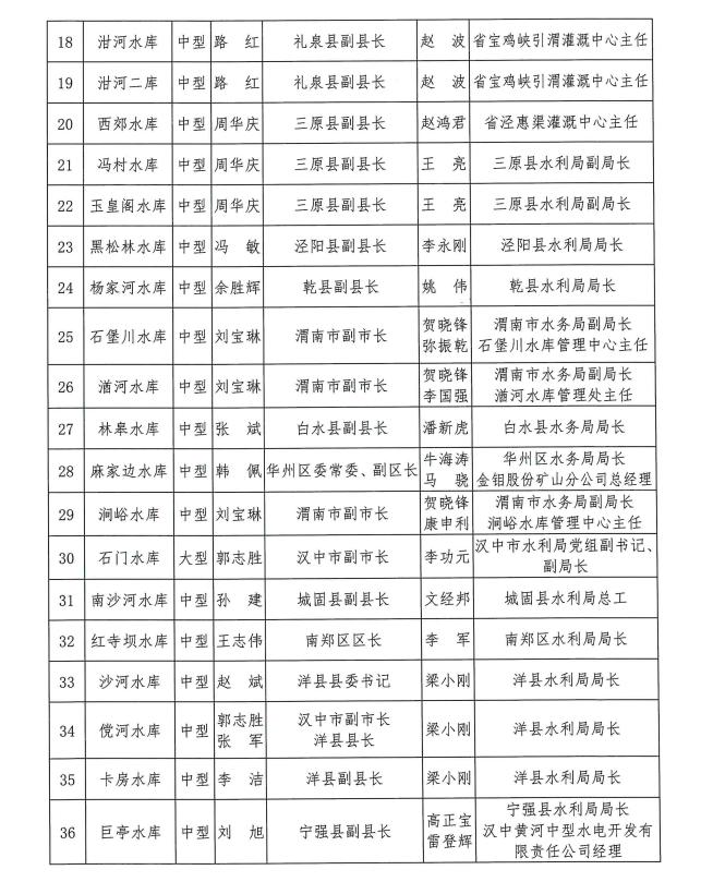 陕西公布2023年全省防汛抗旱责任人，涉9江河12城市102水库