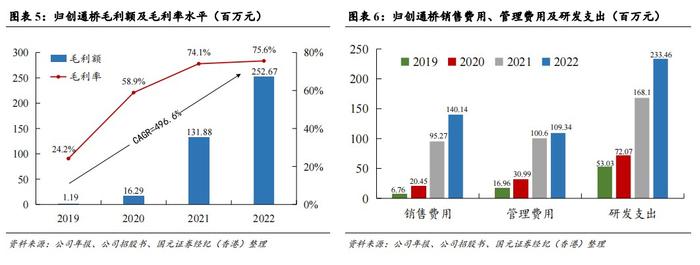 国元国际：予归创通桥-B(02190)“买入”评级 神经和外周血管介入龙头有望迎来快速增长