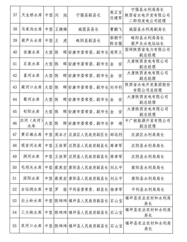 陕西公布2023年全省防汛抗旱责任人，涉9江河12城市102水库