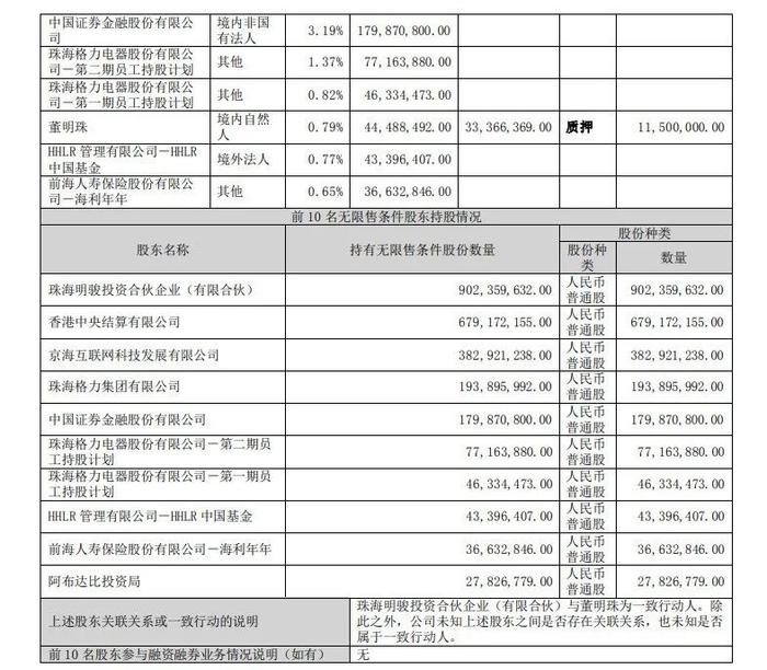 格力电器发布更正公告：写错了