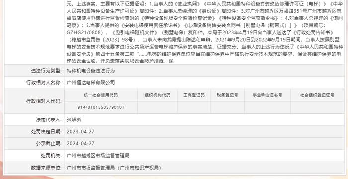 关于对广州恒达电梯有限公司行政处罚信息（穗越市监处罚〔2023〕182号）