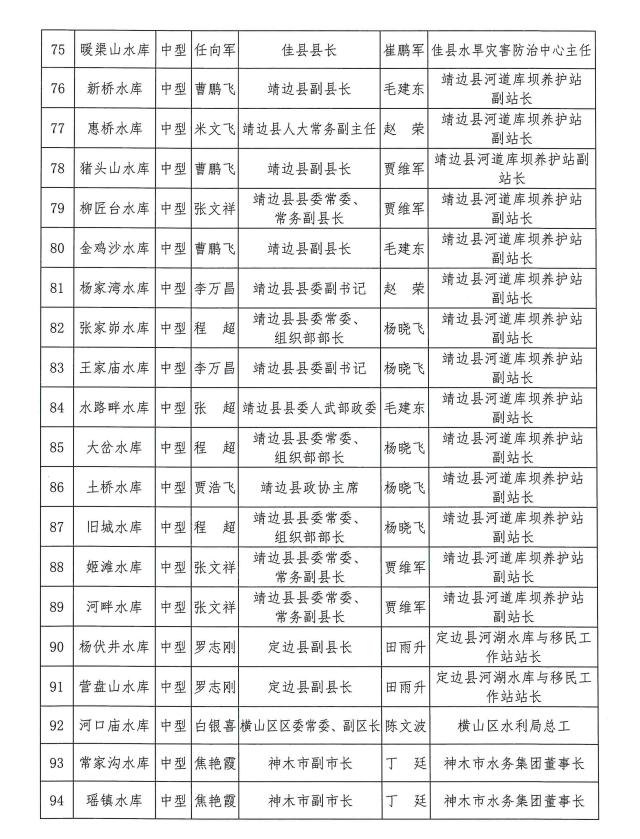 陕西公布2023年全省防汛抗旱责任人，涉9江河12城市102水库