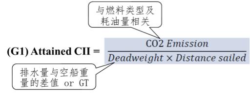 特别关注｜建议收藏！绿色低碳船舶发展趋势及未来展望