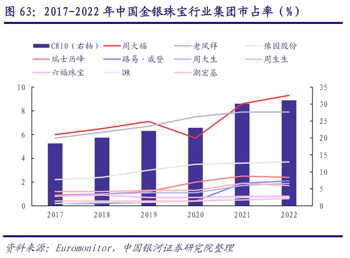 国际金价创历史新高！金银珠宝未来市场规模料超90万亿，龙头股价强势翻倍