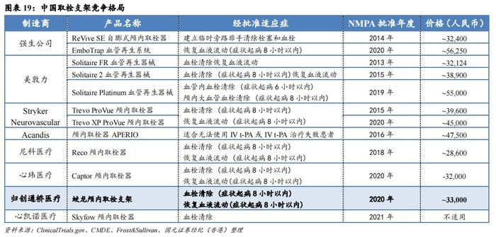 国元国际：予归创通桥-B(02190)“买入”评级 神经和外周血管介入龙头有望迎来快速增长
