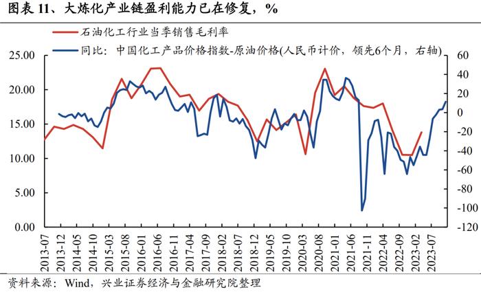 “数字经济”轮动强度开始从高位回落，意味着什么？