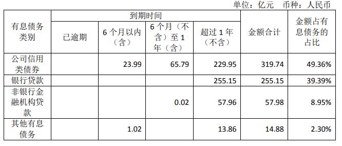 这家央企地产商负债率连年超80%