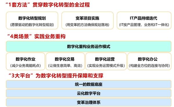 中软国际参加中国通信标准化协会互联网与应用技术工作委员会第四十次全会并做主题演讲