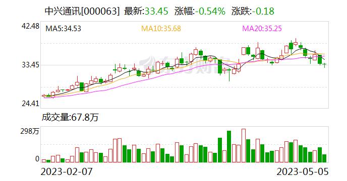 养老金重仓股曝光 两大龙头同时获社保基金力捧 低市盈率股请收藏