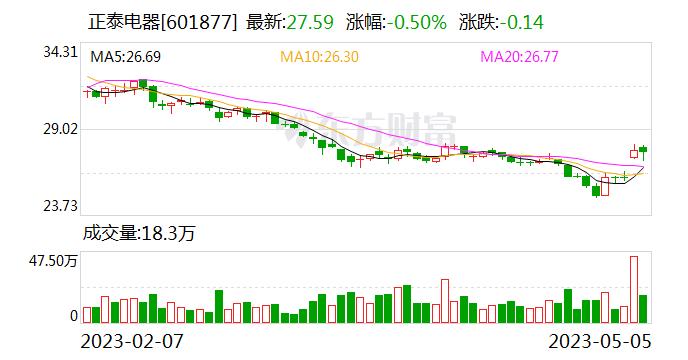 养老金重仓股曝光 两大龙头同时获社保基金力捧 低市盈率股请收藏