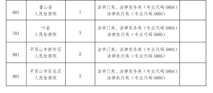 37名！平顶山市检察机关聘用制书记员开始招聘