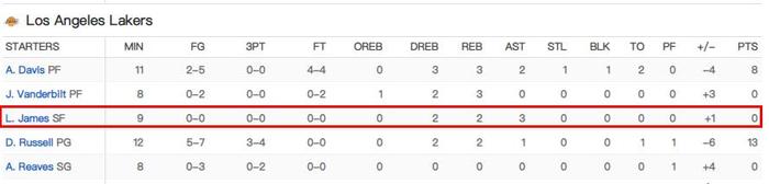 詹姆首节0出手 季后赛生涯首次