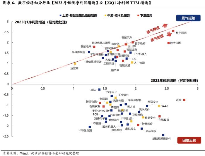 “数字经济”轮动强度开始从高位回落，意味着什么？