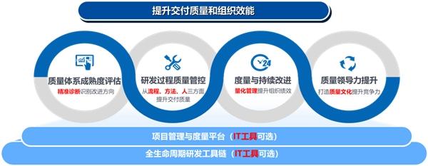 中软国际参加中国通信标准化协会互联网与应用技术工作委员会第四十次全会并做主题演讲