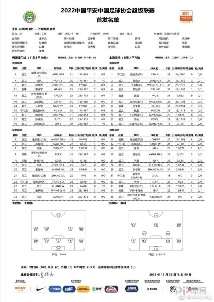 观察：首发阵容平均年龄近32岁，上海海港中超最老，保持优雅还是脱下长衫？