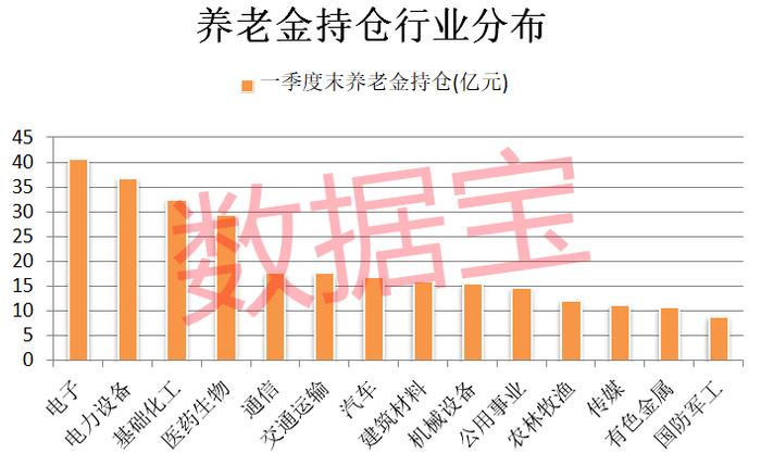 养老金重仓股曝光 两大龙头同时获社保基金力捧 低市盈率股请收藏