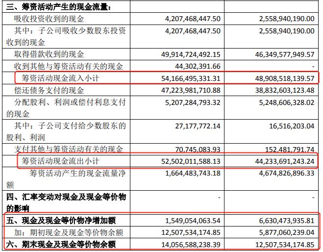 这家央企地产商负债率连年超80%