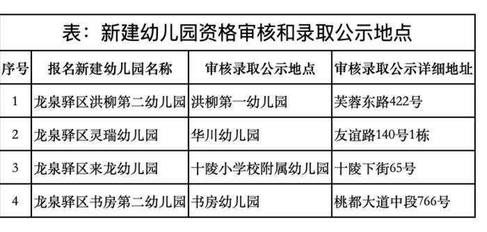 龙泉驿区2023年公办幼儿园小班新生入园登记公告