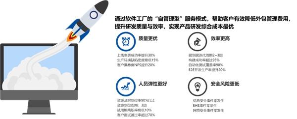 中软国际参加中国通信标准化协会互联网与应用技术工作委员会第四十次全会并做主题演讲