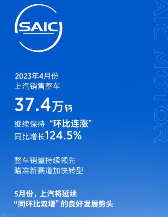 同比增长124.5% 自主品牌占比过半 上汽集团4月销量37.4万辆