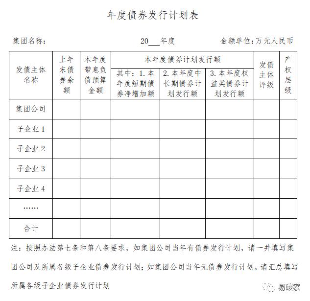 国资委关于印发《中央企业债券发行管理办法》的通知