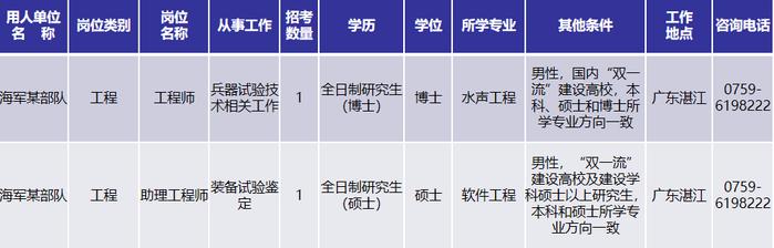 湛江招2人！军队文职5202个岗位免笔试直接面试，全省仅广州湛江有岗