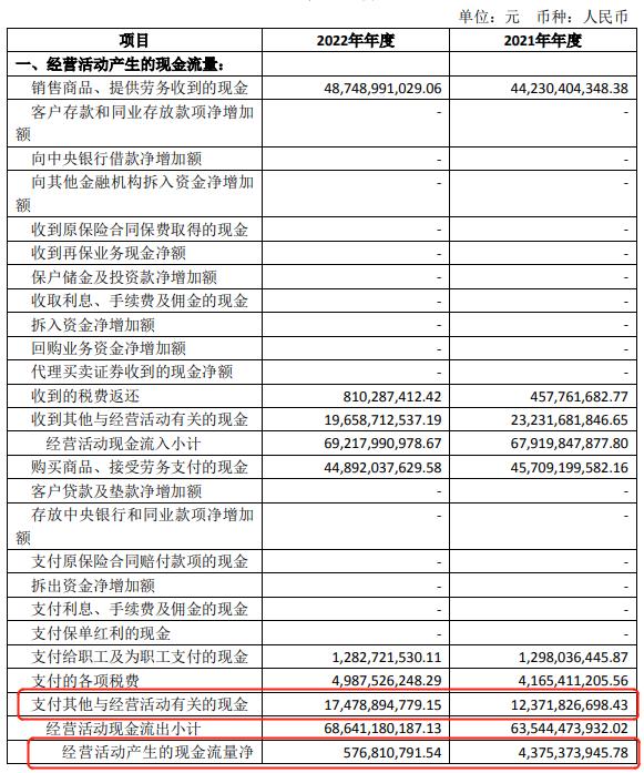 这家央企地产商负债率连年超80%