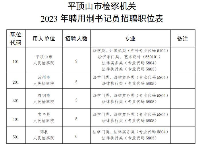 37名！平顶山市检察机关聘用制书记员开始招聘