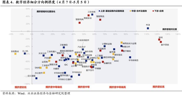 “数字经济”轮动强度开始从高位回落，意味着什么？