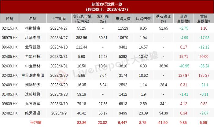 港股IPO周报：顺丰快递拟在香港第二上市，三家公司即将上市