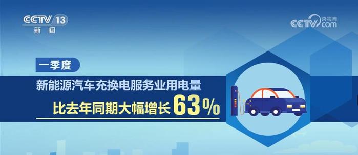 数字翻番，经济快速回暖！26个省份用电量实现正增长