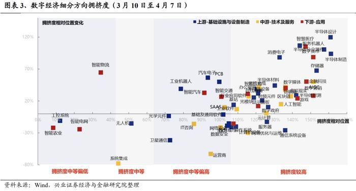 “数字经济”轮动强度开始从高位回落，意味着什么？