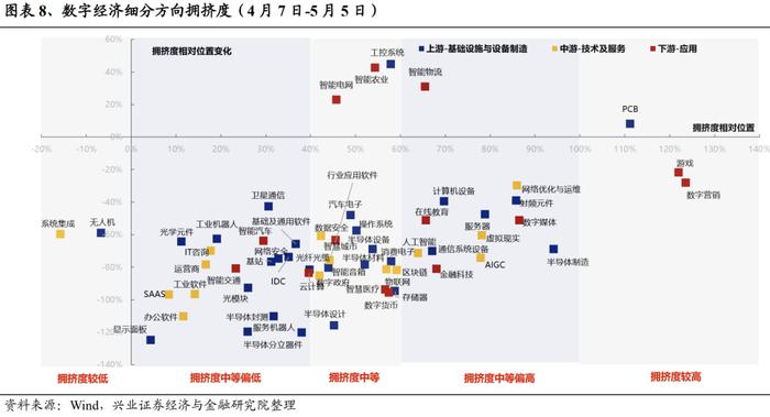 “数字经济”轮动强度开始从高位回落，意味着什么？