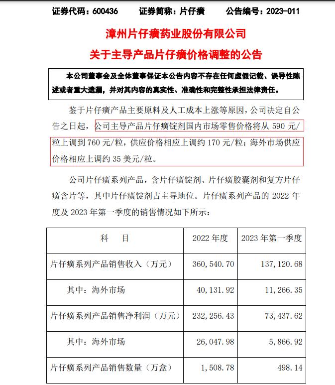 突然大涨价！一粒760元