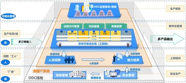 中软国际参加中国通信标准化协会互联网与应用技术工作委员会第四十次全会并做主题演讲