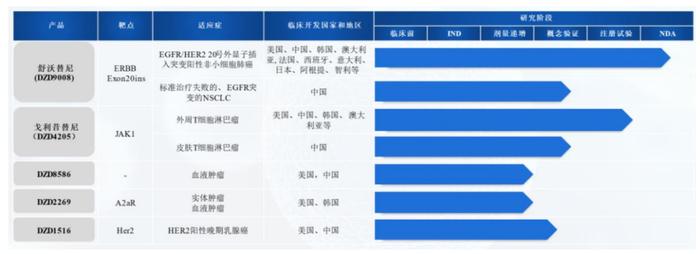 2022年上市药企董事长薪酬Top100（附名单）