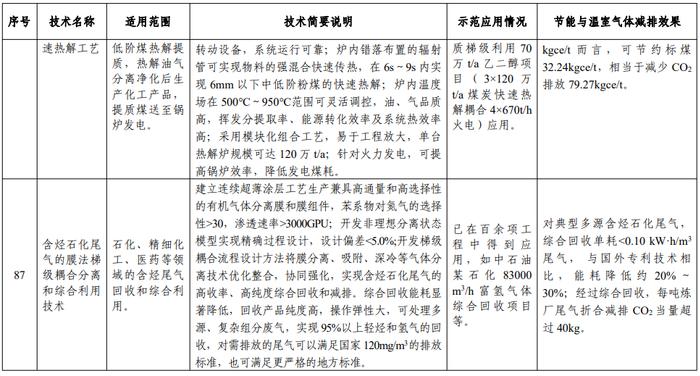 节能减排与低碳领域13项！科技部公示《国家绿色低碳先进技术成果目录》