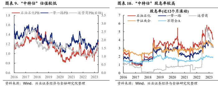 “数字经济”轮动强度开始从高位回落，意味着什么？