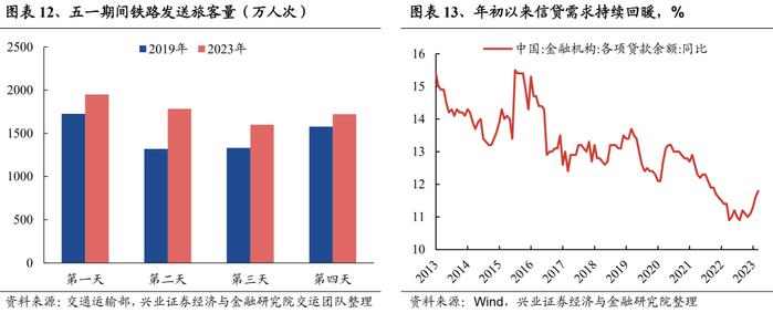 “数字经济”轮动强度开始从高位回落，意味着什么？