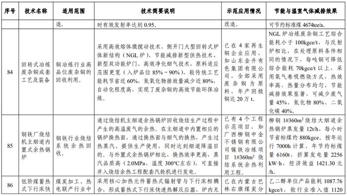 节能减排与低碳领域13项！科技部公示《国家绿色低碳先进技术成果目录》