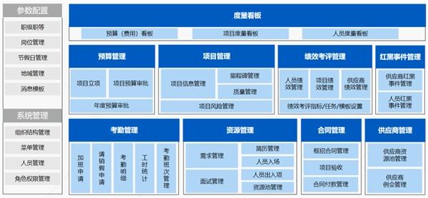 中软国际参加中国通信标准化协会互联网与应用技术工作委员会第四十次全会并做主题演讲