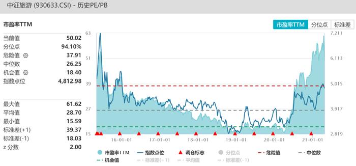 晒持仓两天亏3.7w，基金真的能赚钱吗？（周报193期）