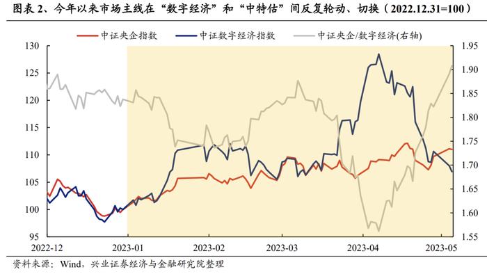 “数字经济”轮动强度开始从高位回落，意味着什么？