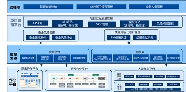 中软国际参加中国通信标准化协会互联网与应用技术工作委员会第四十次全会并做主题演讲