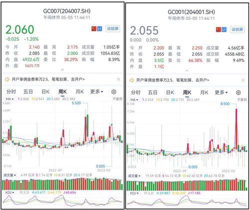 钮文新：中国也要谨防“利率风险”——国债逆回购4月底平稳许多